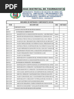 Metrados - Componente Social