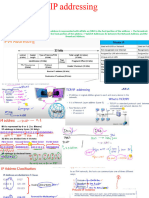 Ccna Notes