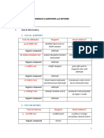 M6 La1-Post Task Activity Sheet (Laboratory)