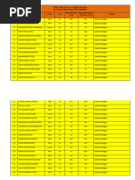 MPSC (State Services) 750 Merit List