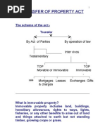 Transfer of Property Act - Bel