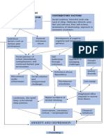 PATHOPHYSIOLOGY