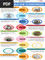 Linea Del Tiempo Sistemas de Control