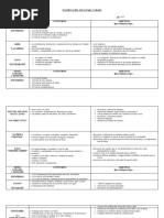 Planificación Anual para 2° Grado 2022