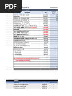 Parts Requirements