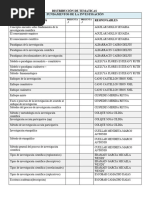 Distribucion de Contenidos