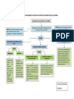 Mapa Conceptual de Mecanismo de Afiliacion de Seguridad Social en Colombia