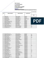 Data Pretes 2022 Yang Belum PPG 2023