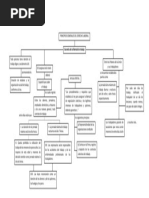 Mapa Conceptual - Garantía de La Libertad de Trabajo