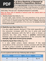 Outlay Method