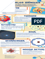Actividad 1. Investigación de Modelos Atómicos