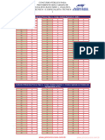 Gabaritos Banco Do Nordeste