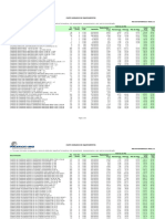 Custo Horario de Equipamentos