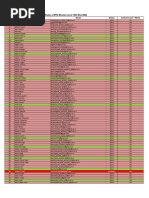 Status of DTU Mentors As of 15th May 23