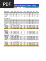 Plantilla Proyeccion Ventas