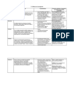 C1 y C2.Cuadro Métodos y Tipos de Investigación