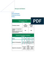 ATEX Groups and Zones