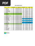 Jadwal Transportasi Amh 2022