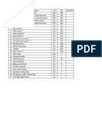 R&D Lab Materials Quantity