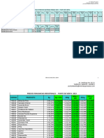 Listados de Precios Fragancias en General Año 2023