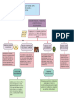 Mapa Conceptual