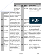 Mainframe Screens Guide