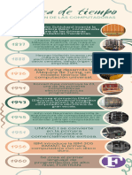 Evolución de Las Computadoras