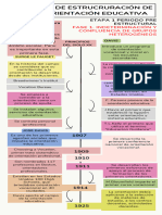 Infografía Línea Del Tiempo Orientaciòn Educativa