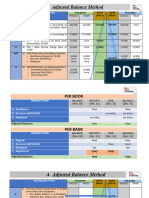 AP 001 A.1 Bank Reconciliation LECTURE