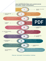 Methods and Approaches' Timeline