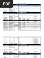 Telephone Directory of Ptculs Officers New 2811