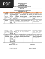 5.1.2 C Evaluasi Mutu Februari 2023 New