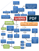 Mapa Ciencia