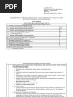 Lampiran VII KETENTUAN INTENSITAS PEMANFAATAN RUANG, KETENTUAN TATA BANGUNAN, DAN KETENTUAN PRASARANA DAN SARANA MINIMAL