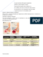 Fármacos para Trastornos Del Aparato Respiratorio