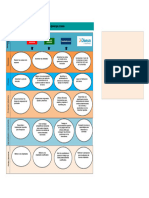 Mapa Estrategico Empresa Diunsa