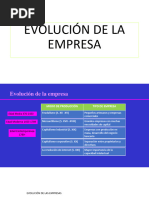 Ses21 Evolución Empresa