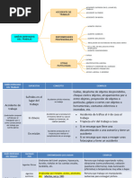 Cuadro Daños Derivados Del Trabajo