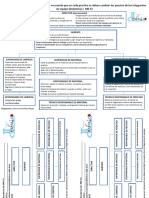 ORGANIGRAMA ModIISub2 - Agosto 2023