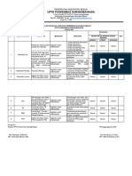 2.1.2.C (1B) Evaluasi PM 2023