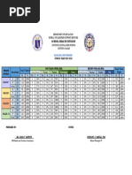 Motiong Nhs-Consolidated Nutrional Status S.Y 2023-2024 Baseline Junior High School