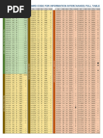 ASCII Fulltable