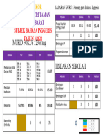 Score Board Oktober 2022