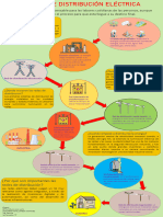 Infografia Redes de Distribucion