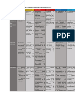 Tabla Comparativa de Los Recursos