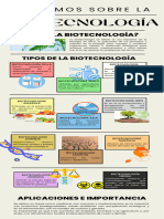 Infografía Biología