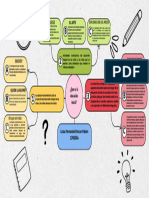 Brainstorming Esquema Doodle Multicolor