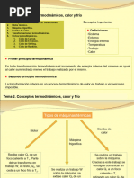 Tema 2. Conceptos Termodinámicos, Calor y Frío: Definiciones