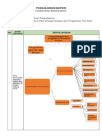 LK 1 - RESUME PENDALAMAN MATERI PPG 2021 Modul 8 KB 3