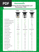 TM5 and TM6 Comparison Chart